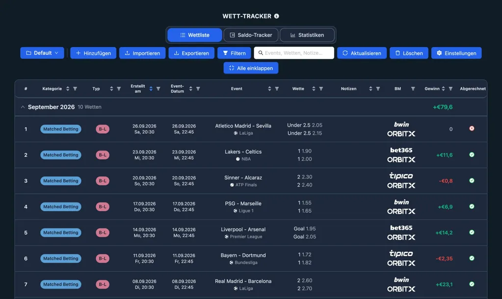 Screenshot des NinjaBet Sportwetten Trackers: ein Monat erfasster Wetten mit Einsatz, Quoten, Ergebnis und Gewinn pro Buchmacher