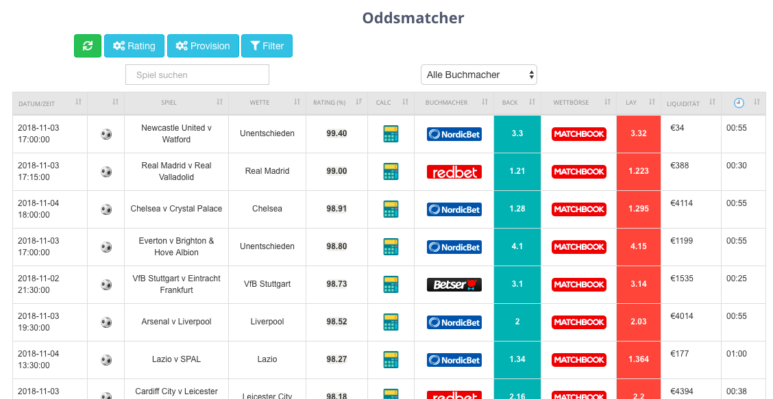 oddsmatcher-Quotenvergleicher-ninjabet-ninja-bet-matched-betting-Maximiere-Dein-Profit