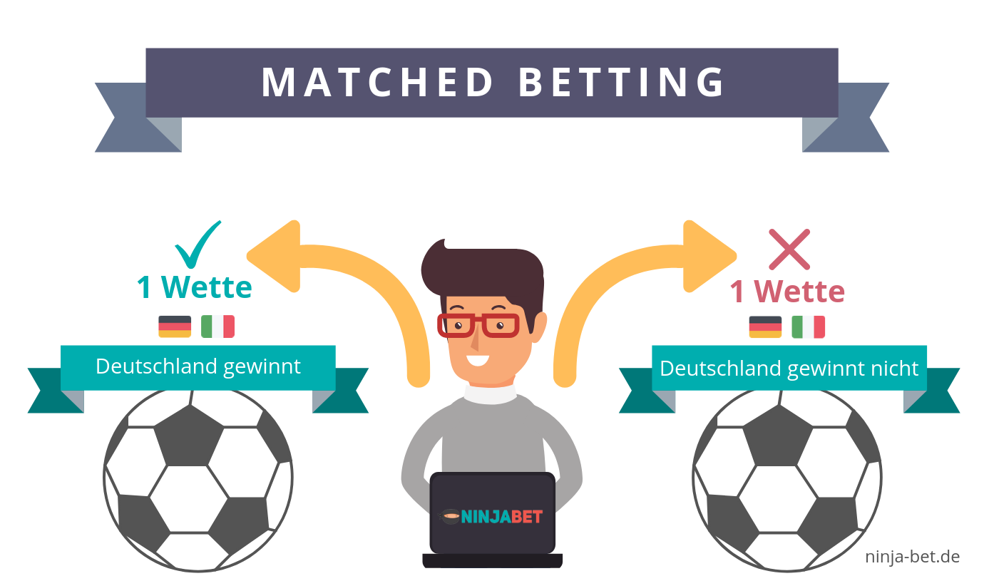 matched-betting-ninjabet-ninja-bet-ninjablog-blog-germany