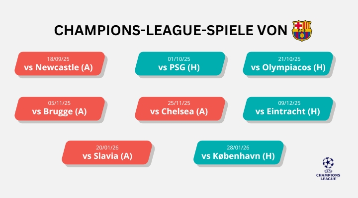 champions-league-2025-26-matched-betting-ninjabet-online-geld-verdienen-barcelona