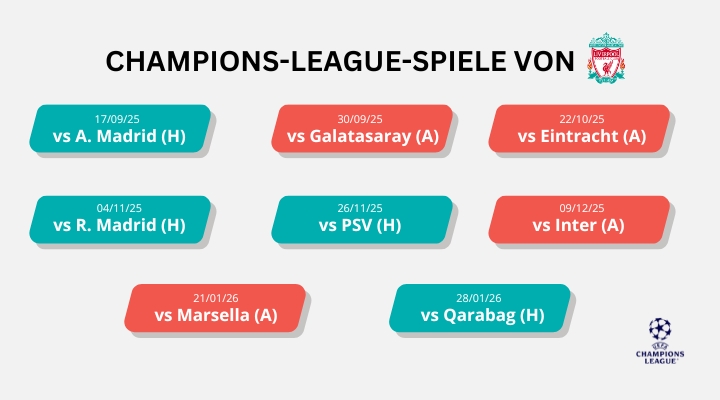 champions-league-2025-26-matched-betting-ninjabet-online-geld-verdienen-liverpool