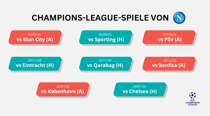 champions-league-2025-26-matched-betting-ninjabet-online-geld-verdienen-napoli