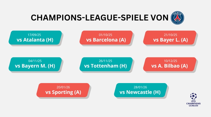 champions-league-2025-26-matched-betting-ninjabet-online-geld-verdienen-psg