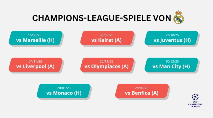 champions-league-2025-26-matched-betting-ninjabet-online-geld-verdienen-real-madrid